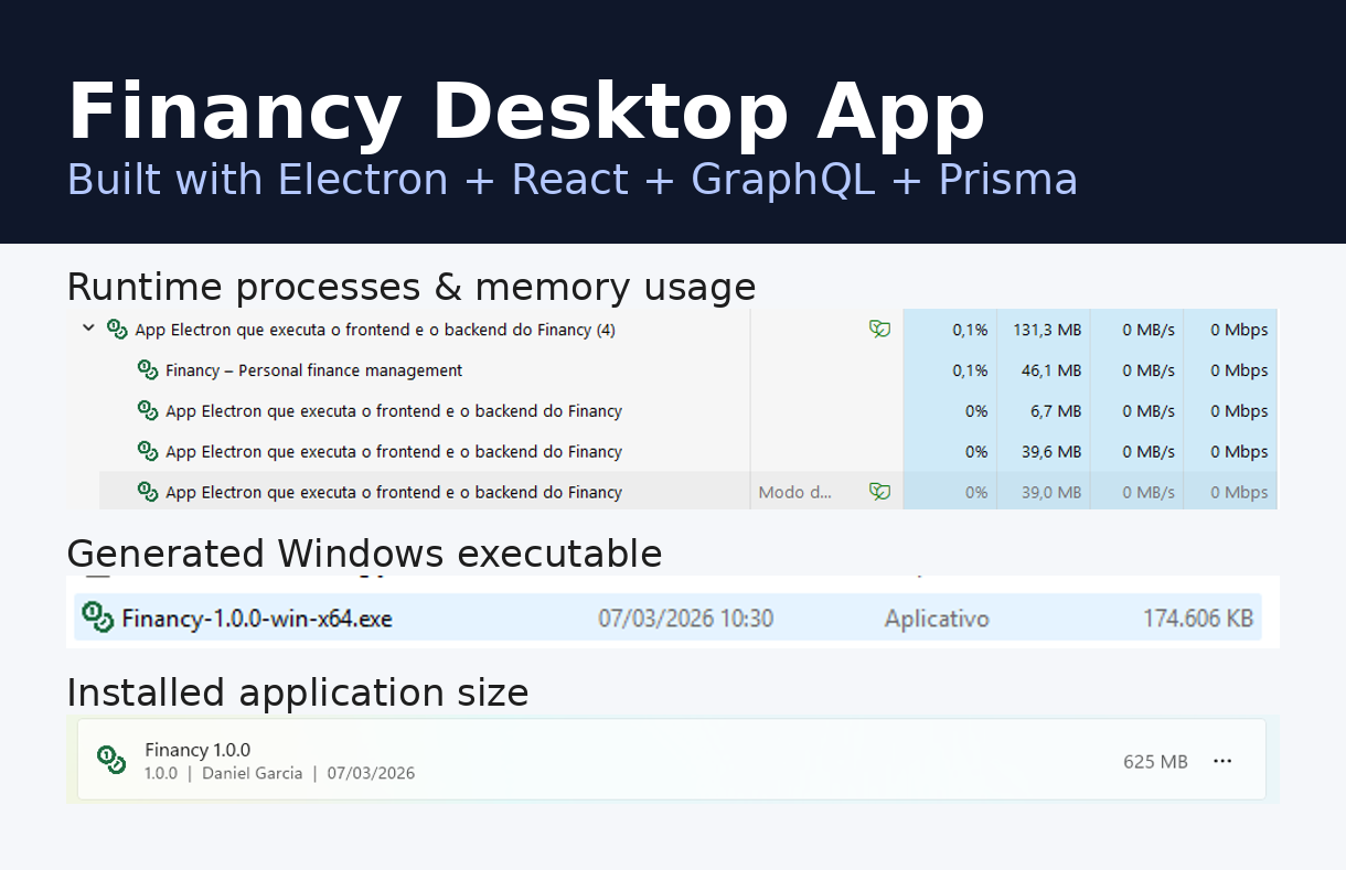 Financy desktop metrics: processes and memory, Windows executable, installed size